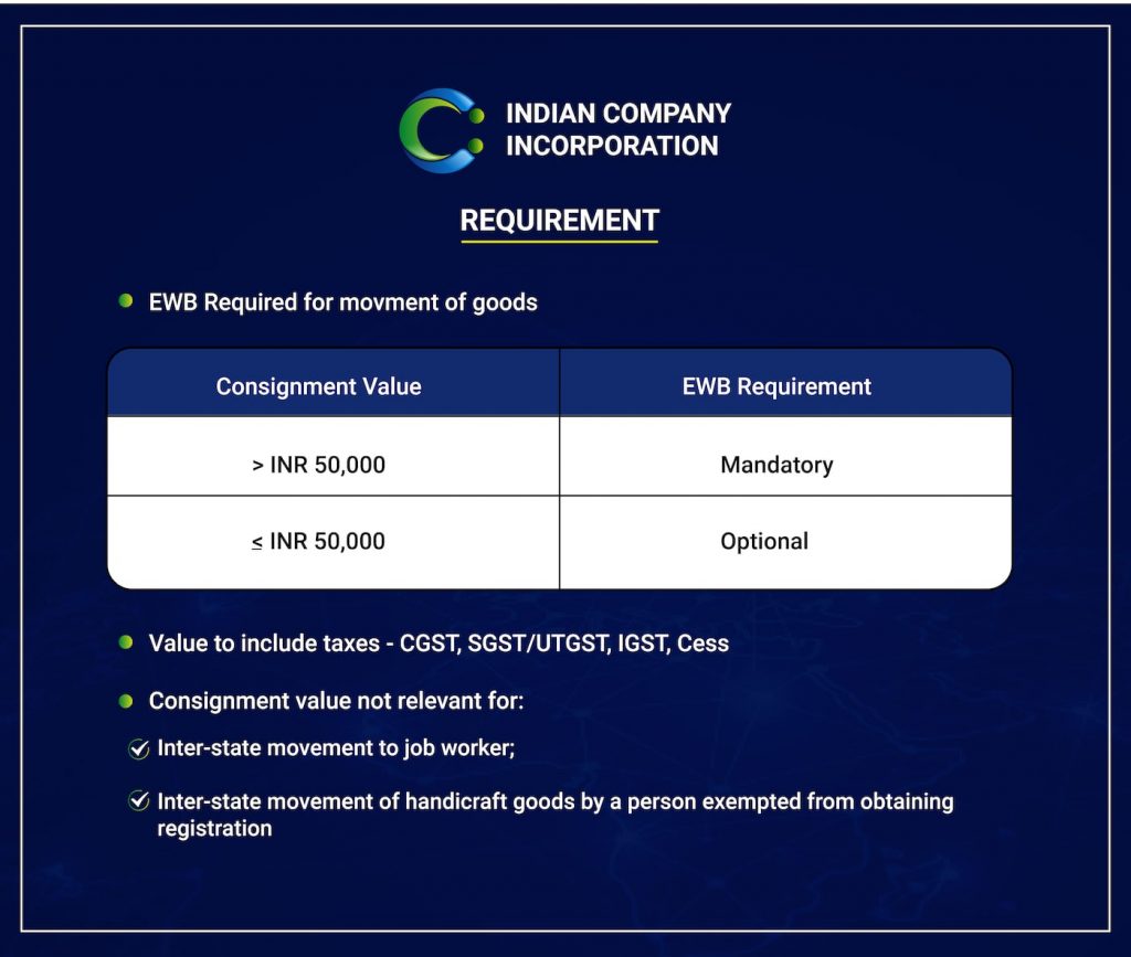 ICI E-Way Bill