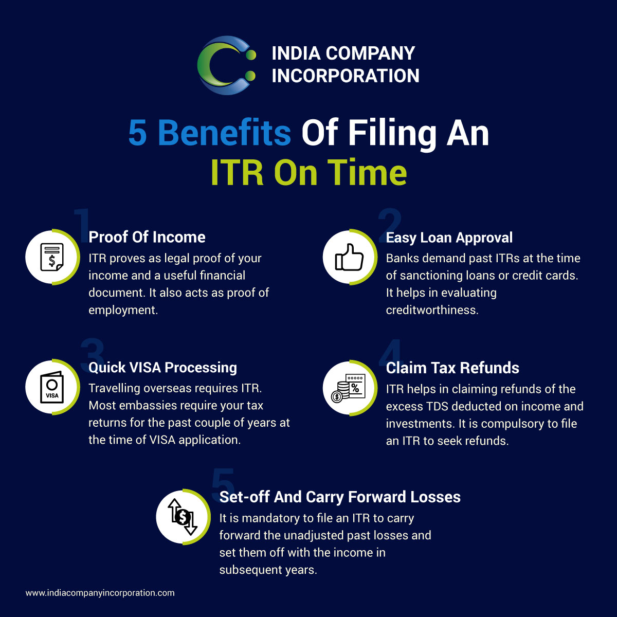 5 Benefits Of Filing ITR On Time