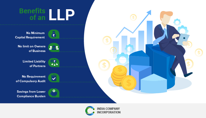 ICI Infographic Benefits of LLP