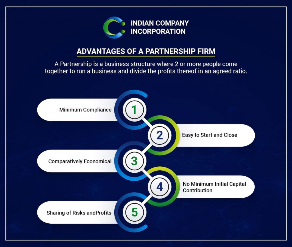 ICI Partnership Firm Infographic - Advantages Of A Partnership Firm Final