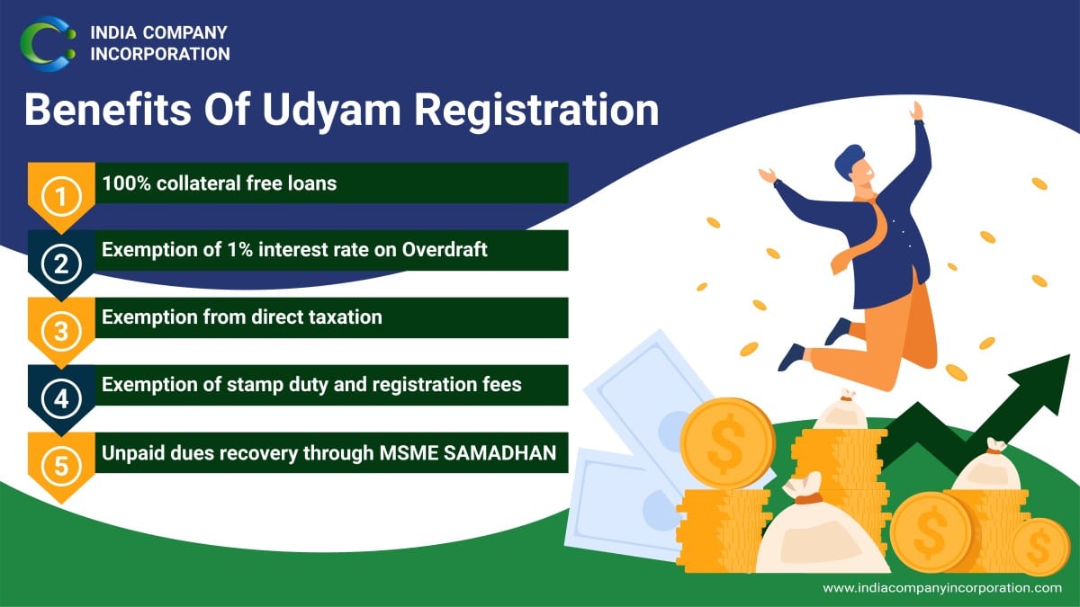 benefits of udyam registration