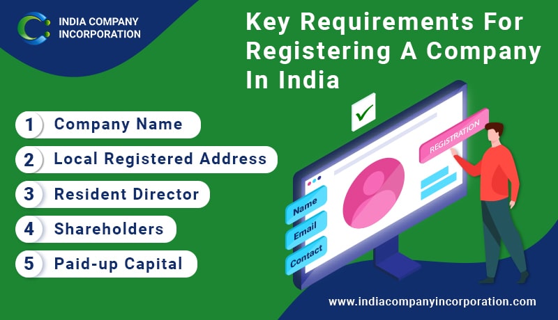 requirements for registering a company in India