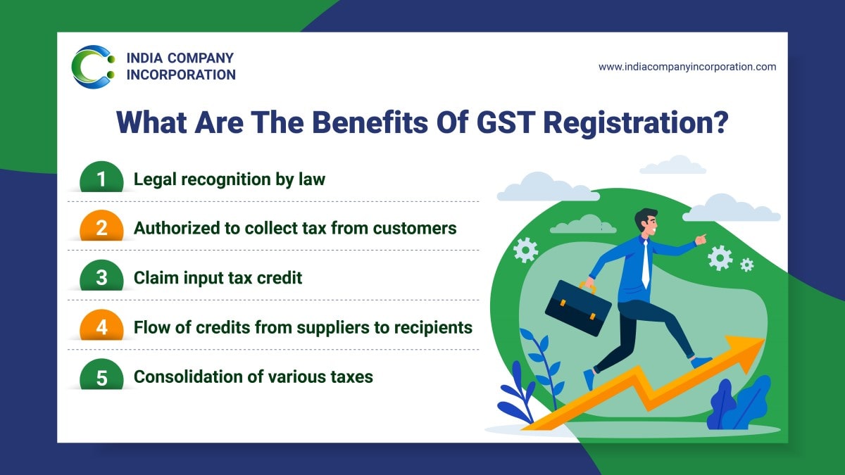 different types of GST registration