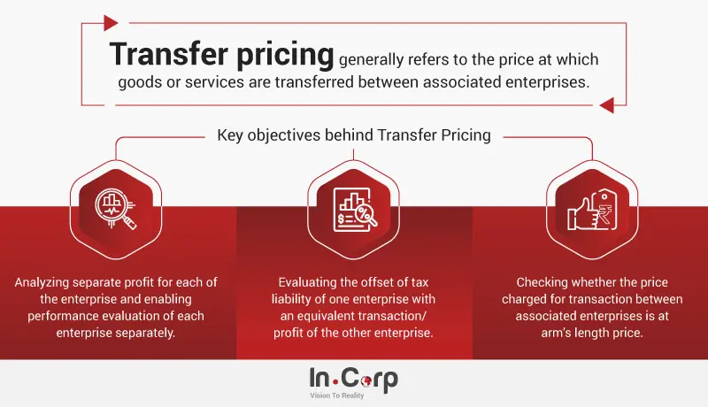 Transfer Pricing