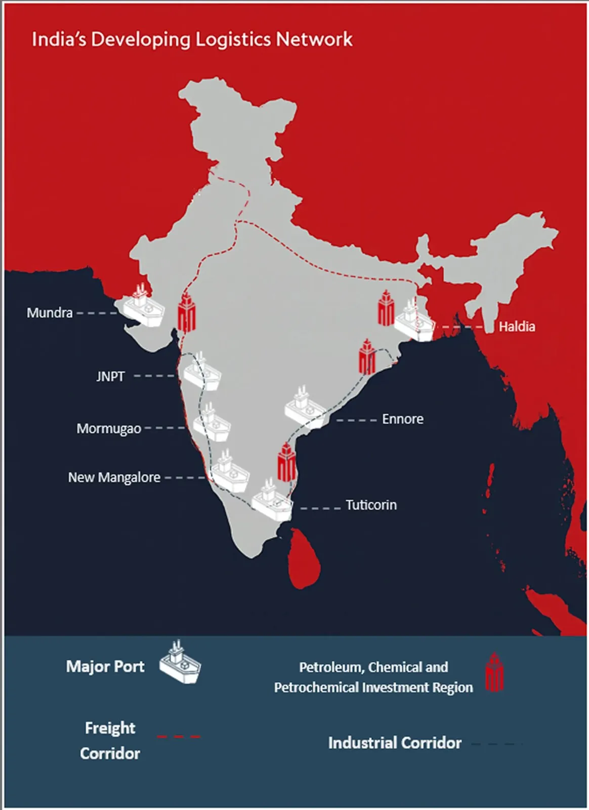 Indian's developing network